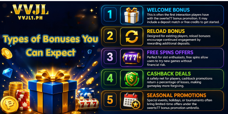 Types of Bonuses You Can Expect